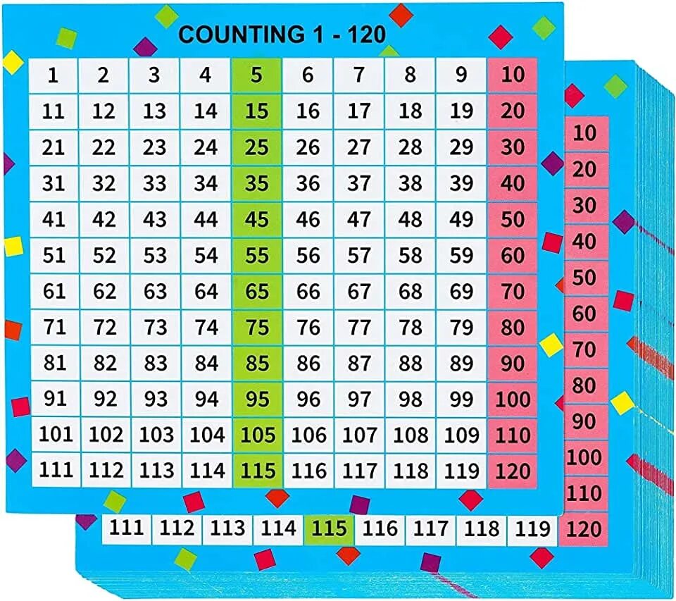 Таблица на 120 чисел Didax 120 Number Boards 10 Per Pack 3 Packs Teaching resources, Packing, Place v