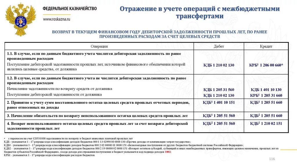 Возврат в доход бюджета в казенных учреждениях проводки. Возврат дебиторской задолженности прошлых лет проводки. Возврат задолженности прошлых лет в бюджетном учреждении проводки. Возврат дебиторской задолженности в бюджет проводки.