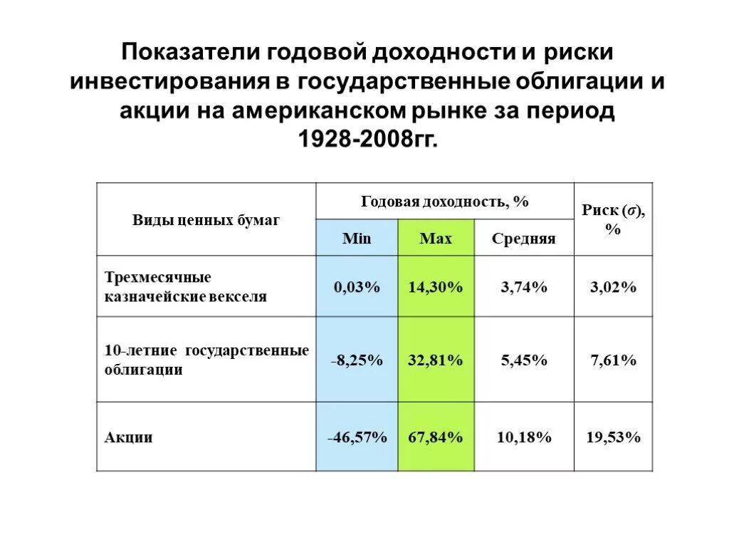 Риски инвестиции в акции