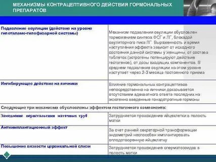 Как противозачаточные влияют на женщину