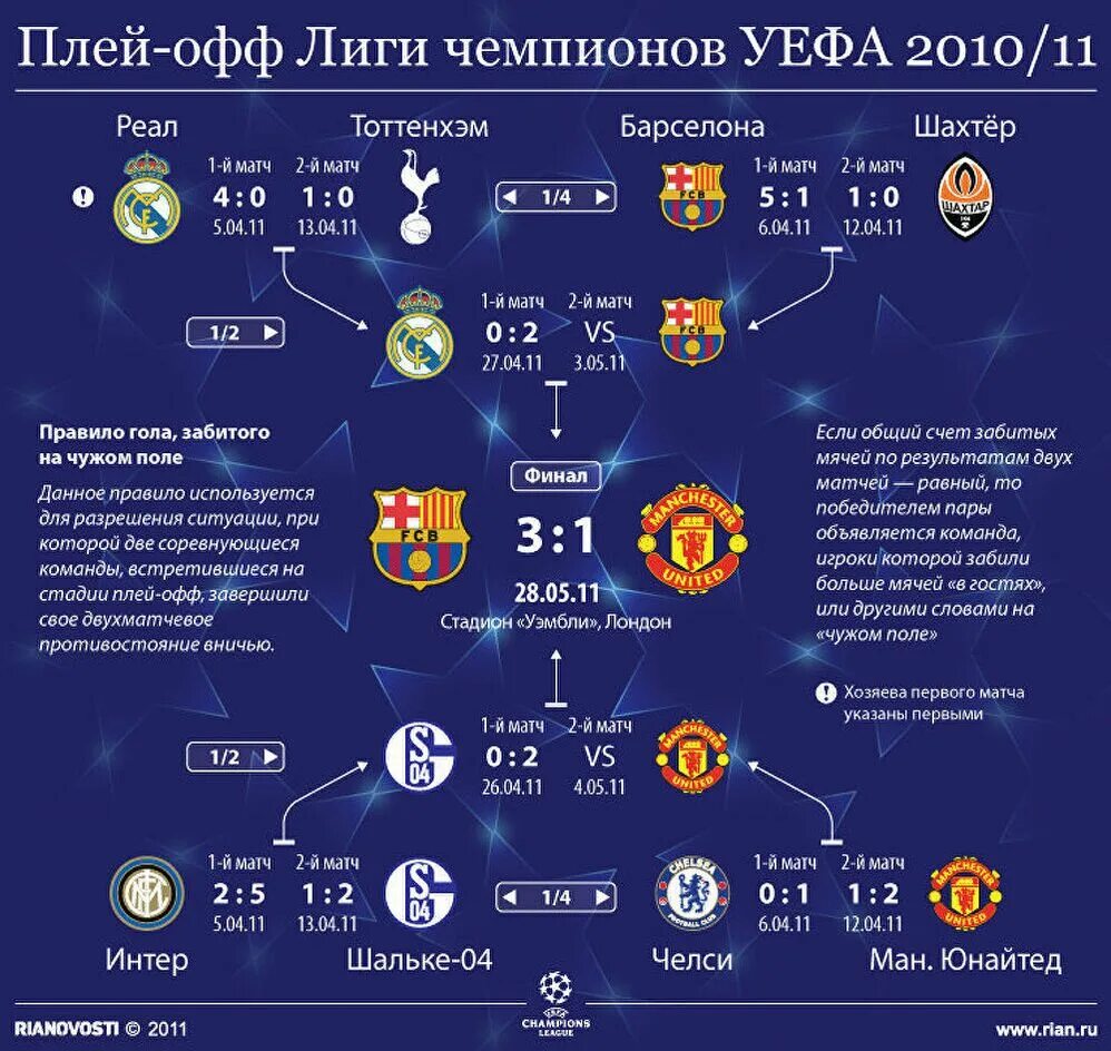 Таблица рфл 2023 2024. Лига чемпионов таблица плей офф 2022. ЛЧ сетка 22-23. Сетка Лиги чемпионов 2022 1/4. Лига чемпионов 2022 турнирная таблица.