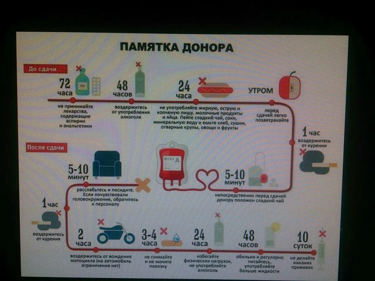 Можно курить перед сдачей гормонов. Памятка донору. Памятка донору перед сдачей. Памятка донору перед сдачей крови. Памятка донору плазмы.