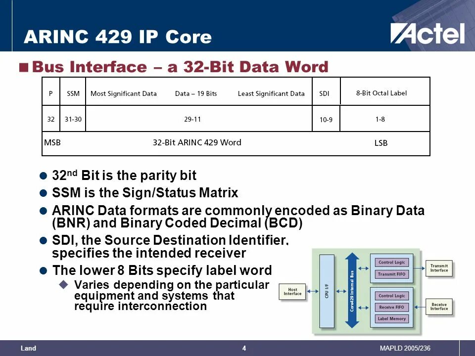 Word 32 bit. Arinc 429 уровни напряжения. Arinc 429 скорость передачи данных. Arinc 818 протокол. Arinc 429 топология.