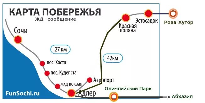 Схема ласточки Сочи красная Поляна.