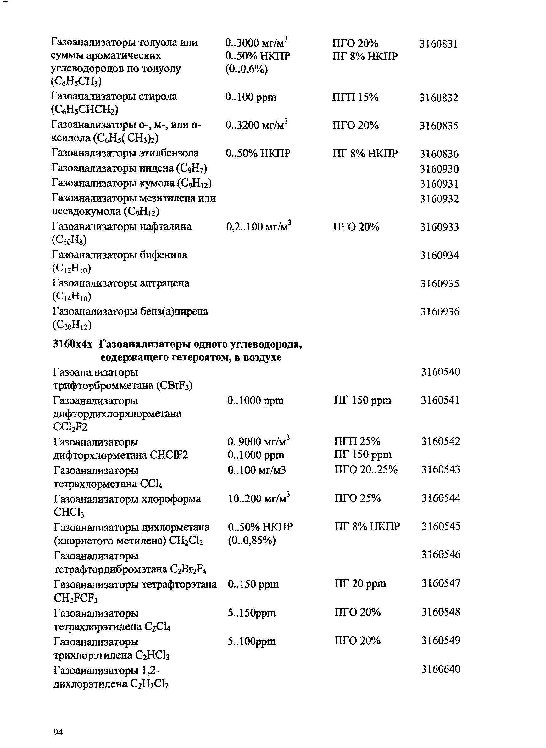 кодификатор групп средств измерений