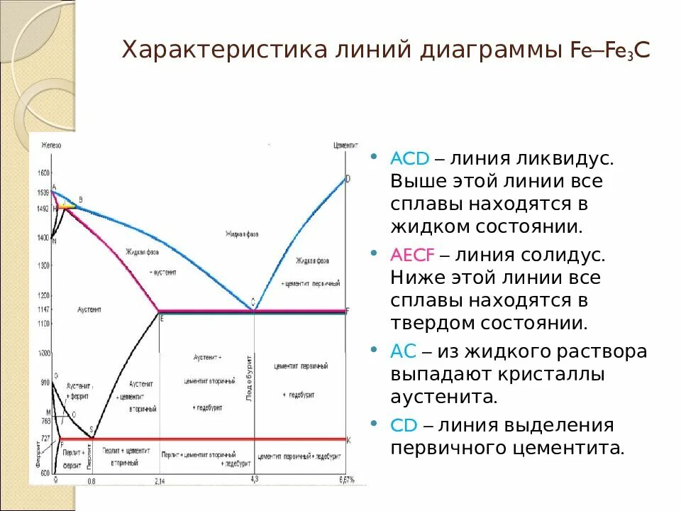 Диаграмма состояние сплавов. Диаграмма состояния железо цементит. Диаграмма состояния сплавов железо-цементит. Диаграмма железо цементит. Диаграмма состояния железо-цементит в упрощенном виде.