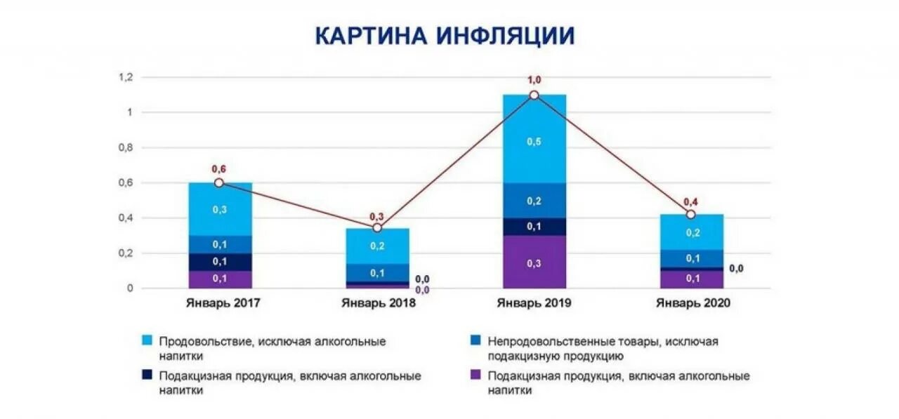 Анализ инфляции в россии. Уровень инфляции в России по годам 2020. Динамика инфляции России 2020-2022. Инфляция в России динамика 2020 год. Инфляция в России 2020 график.