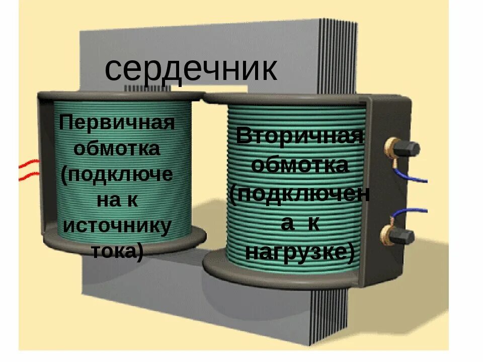 Обмоточный трансформатор. Вторичная обмотка трансформатора тока. Трансформатор физика 11 класс. Первичная обмотка трансформатора. Первичная и вторичная обмотка трансформатора.