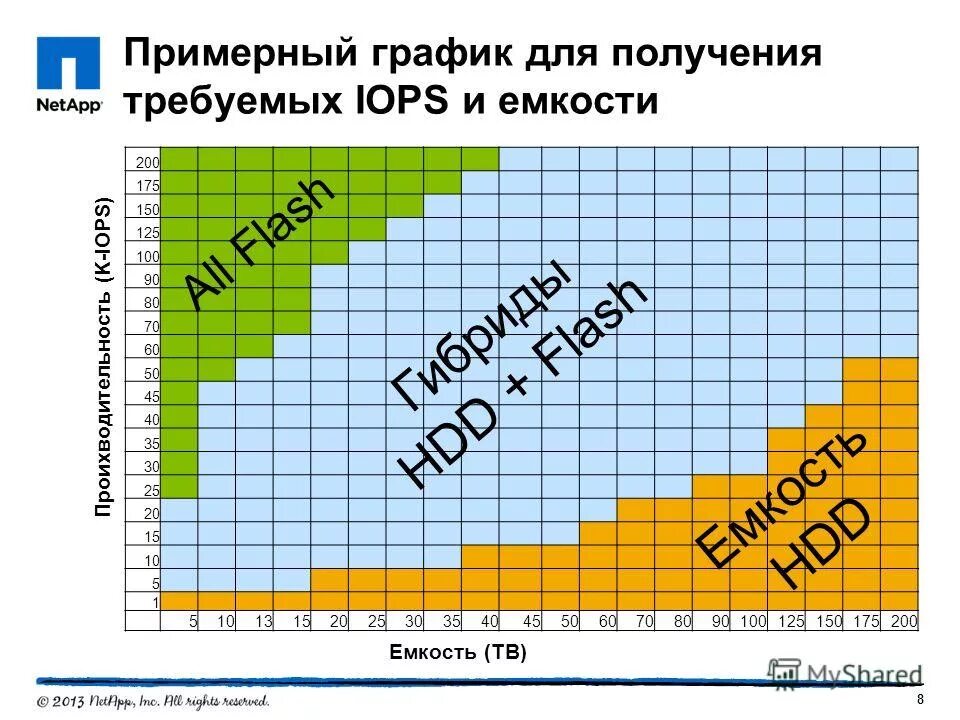 Затраты на внедрение информационной системы. Приблизительный график. Режимы сварки для ручной дуговой сварки. График работы склада пример. График событий.