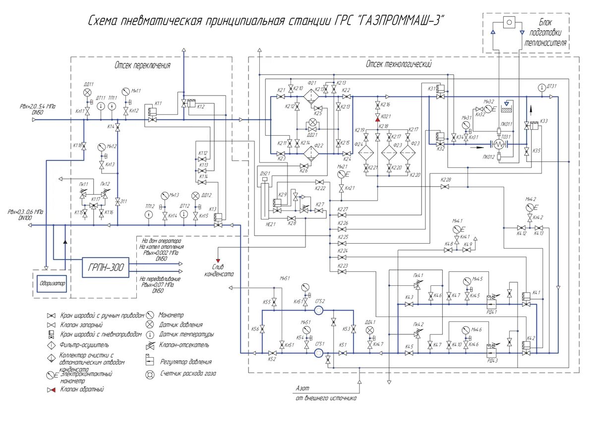 Станция грс