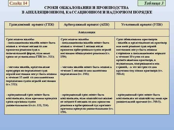 Гпк полномочия апелляционной