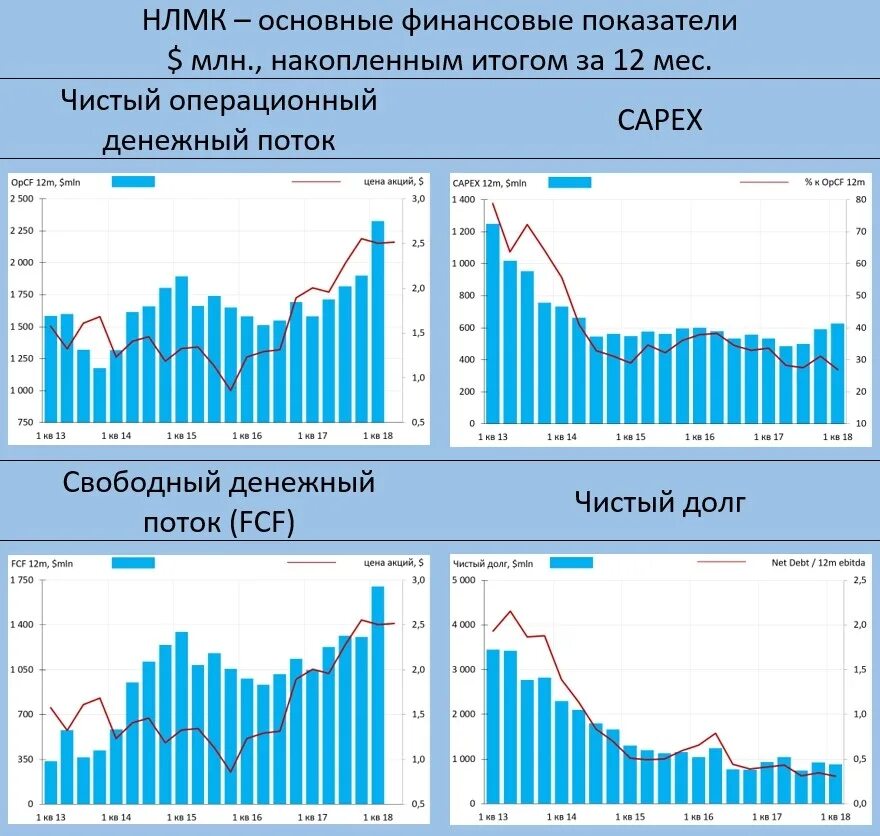 Тестирование на НЛМК. Ключевые смыслы НЛМК. Акции НЛМК цена. Акции НЛМК цена на сегодня.