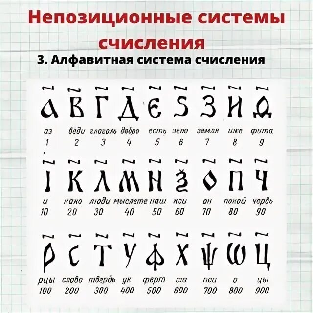 Запись чисел и цифр у других народов. Запись чисел и цифр у других народов