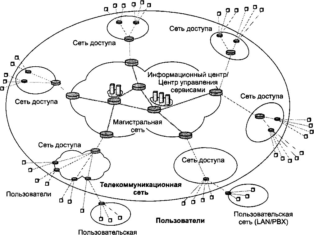 Схема связи чисел