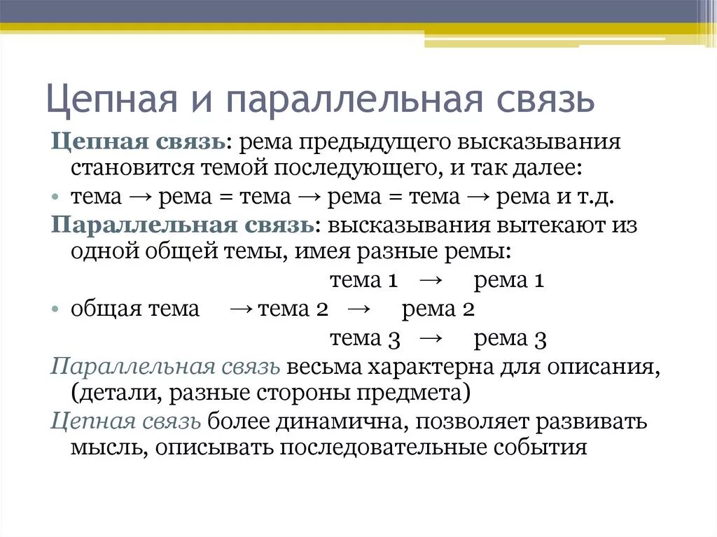 Связь предложений в абзаце. Цепная и параллельная связь. Что такое цепная и параллельная связь предложений. Цепная и параллельная связь схемы. Тексты с цепной и параллельной связью примеры.