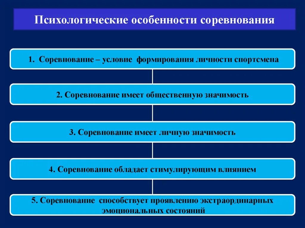 Особенности деятельности спортсмена. Психологические особенности спортивного соревнования. Особенности формирования личности спортсмена. Психологические особенности. Характерные психологические особенности спортивных игр.