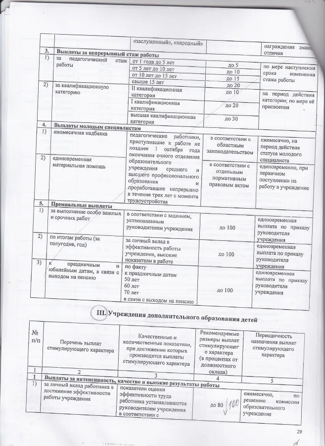 Комиссия по стимулирующим выплатам в школе. Оценочный лист воспитателя детского сада для стимулирующих выплат. Оценочные листы воспитателя по стимулирующим выплатам в ДОУ. Оценочные листы по стимулирующим выплатам. Оценочные листы по стимулирующим выплатам в школе.