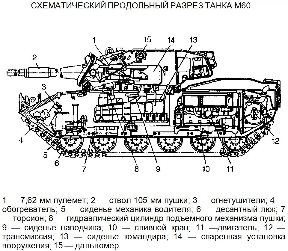 Лоб танка. Танк в разрезе. Разрез танка. Танки в разрезе. Разрез пушки.