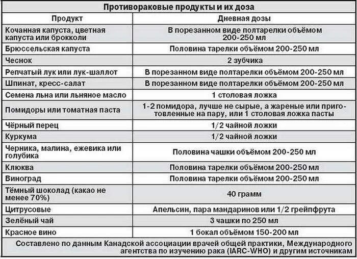 Что кушать после операции на кишечнике