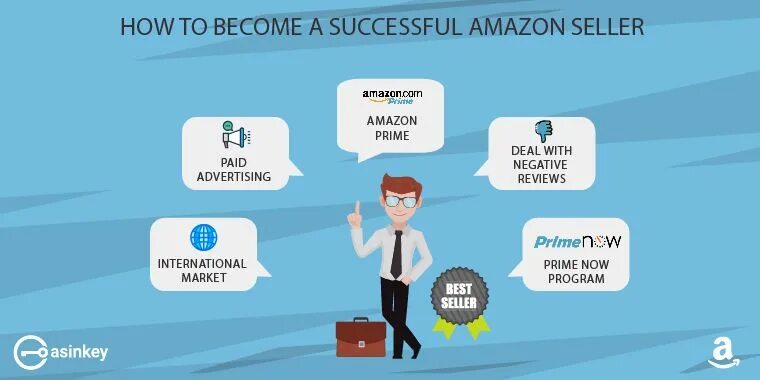 How to be successful. Why is amazon so successful.