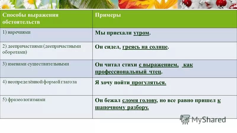 Сказуемое выражено наречием примеры. Наречие примеры 7 класс. Выраженные наречия. Наречие подлежащее примеры. Выраженные наречия.