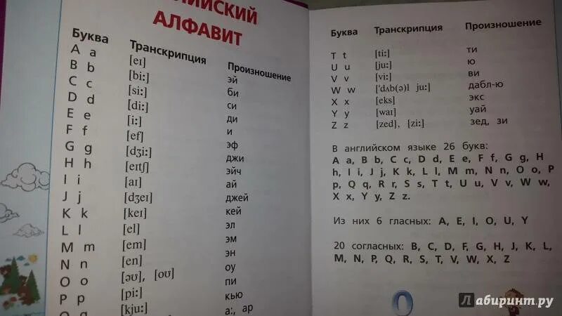 Транскрипция слова 2 класс русский язык. Трансрицпии 1 класс английский язык. Знаки транскрипции английского языка таблица. Английский алфавит со звуками и транскрипцией 2 класс. Таблица транскрипции английского языка 2 класс.