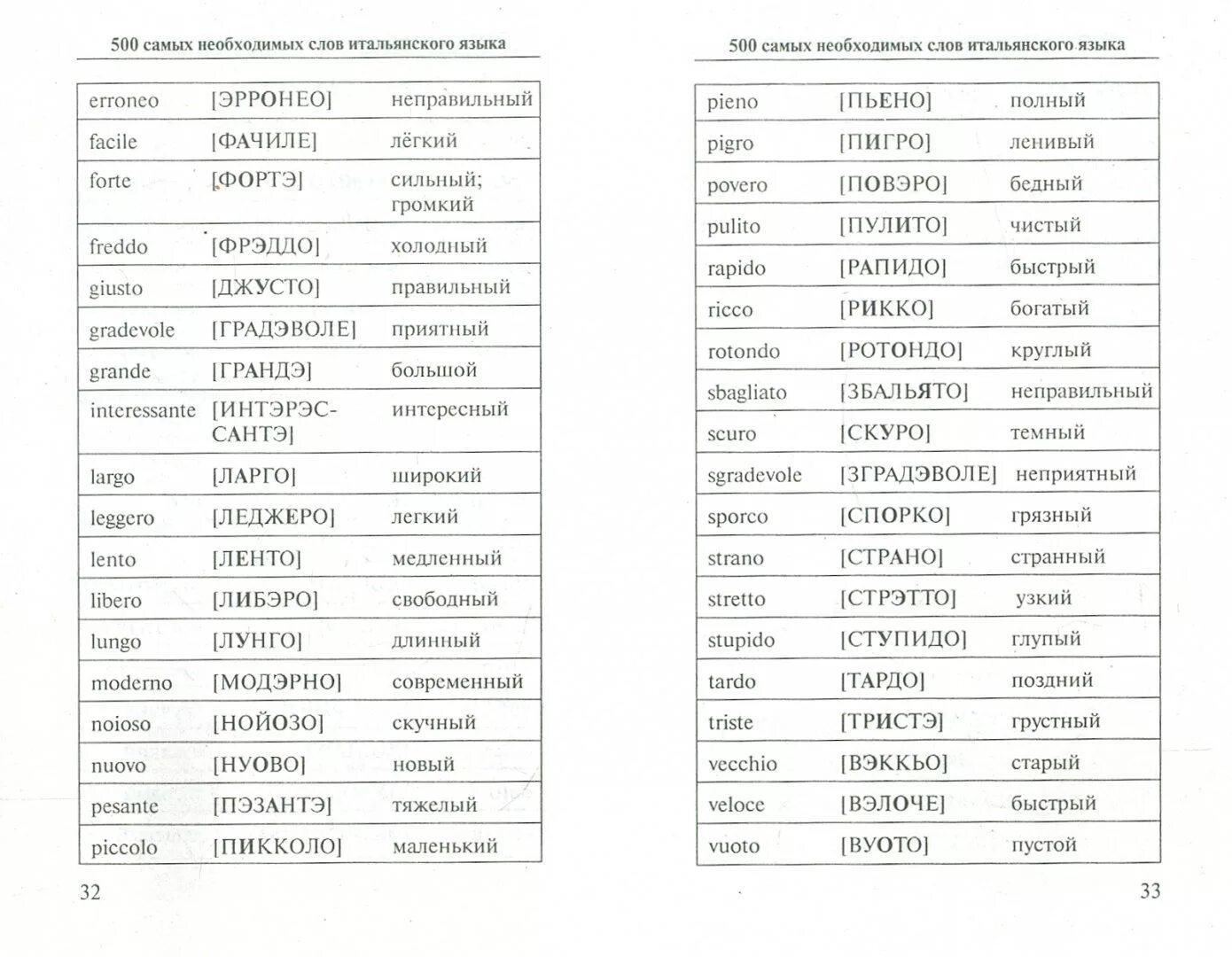 500 первых слов. Итальянский язык слова для начинающих. Итальянские слова для начинающих. Итальянские слова с транскрипцией и переводом. Слова на Пьянском языке.