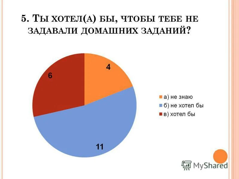 В каких странах не задают домашнее. Численность людей по религиям. Это где в какой стране. Список домашней работы для школьников. Популярные страны для туризма.
