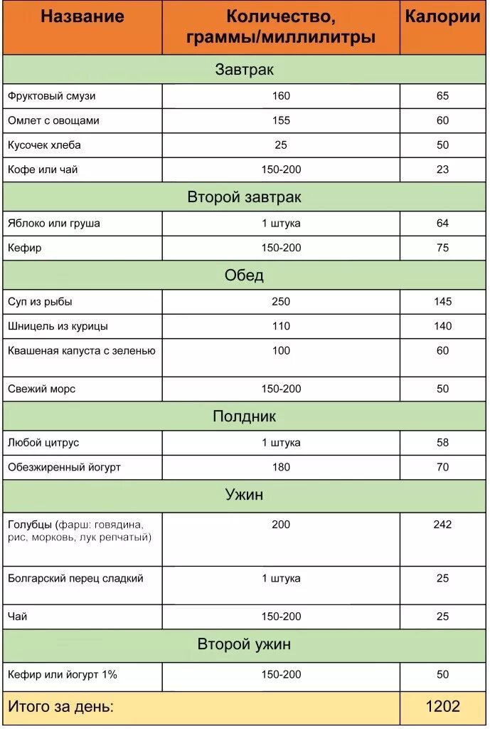 Рацион питания на неделю с калориями таблица. Таблица рациона питания на день с калориями. Меню рациона на 800 калорий на неделю. Меню на 800 калорий в день для похудения из простых продуктов на неделю.