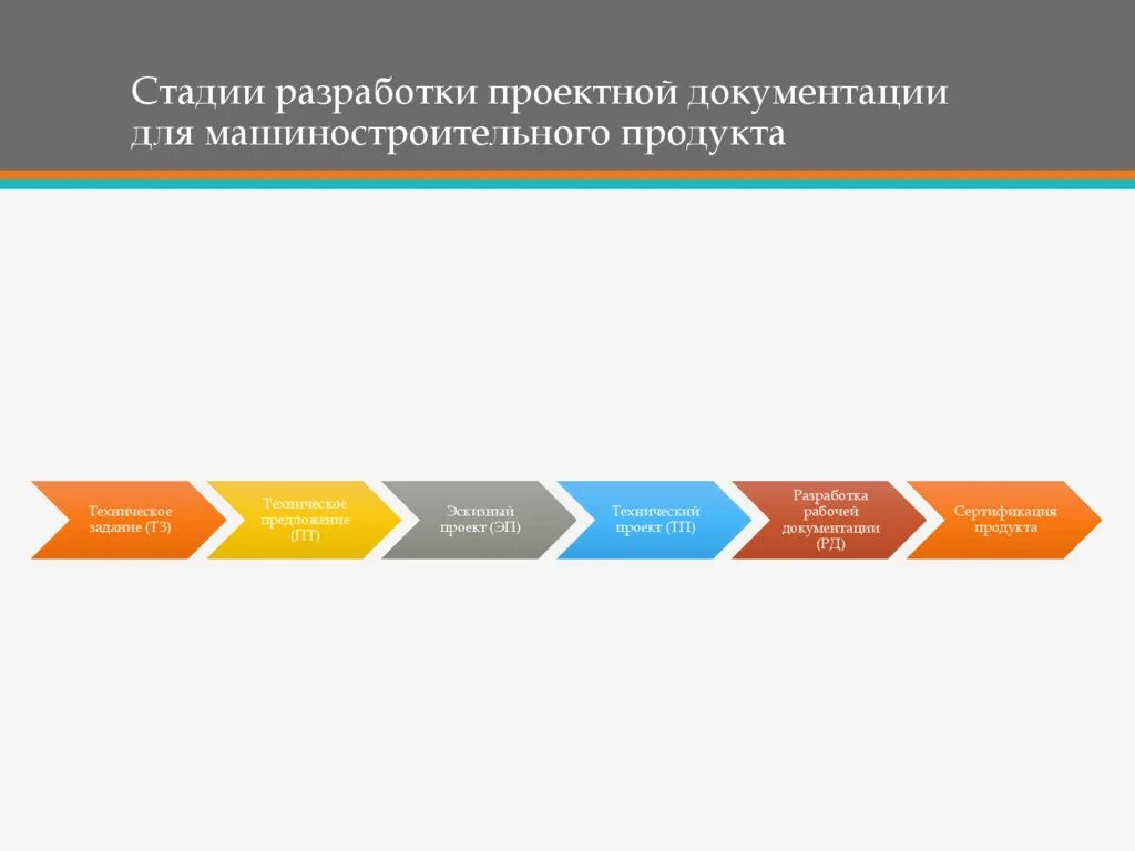 Стадия разработки разработка технического проекта