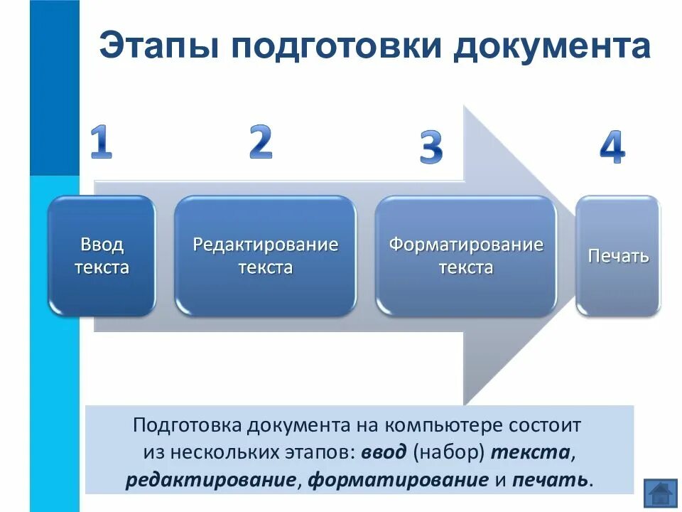 Развитие информации в тексте