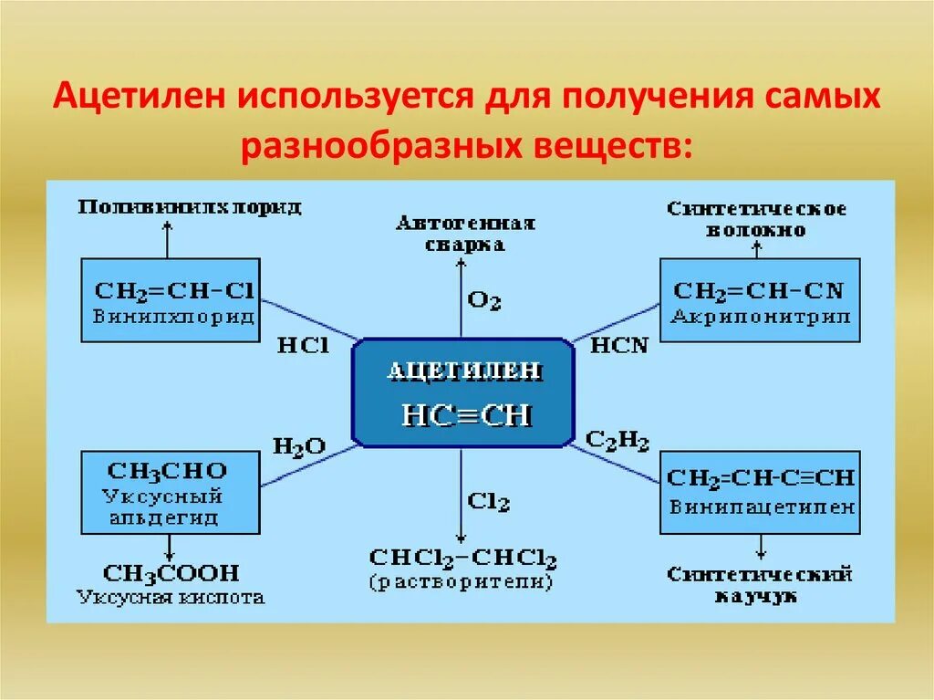 Природный источник получения ацетилена