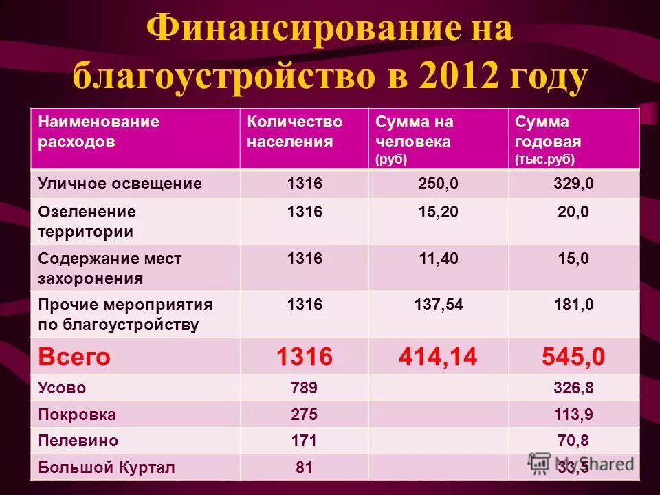 Население симферополя на 2025 численность. Население симферополя на 2025 численность