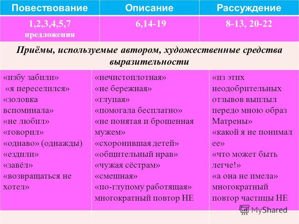 Повествовательные приемы. В конечном предложении автор применяет градацию. Изобразительно-выразительные средства сказок. Друг предложение писателя. Что использует автор в предложении.