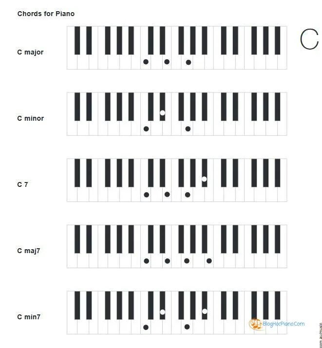 Аккорды пианино таблица. Аккорд а7 на пианино. Аккорды на пианино. Аккорд мажор пианино. Аккорды на фортепиано таблица.