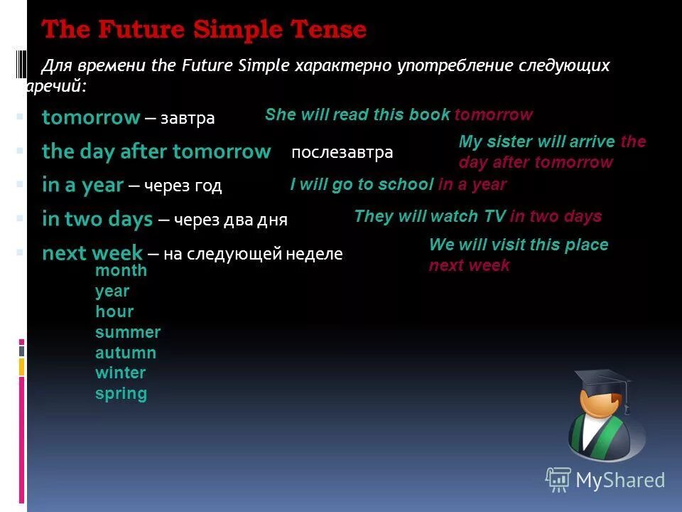 Употребление future simple