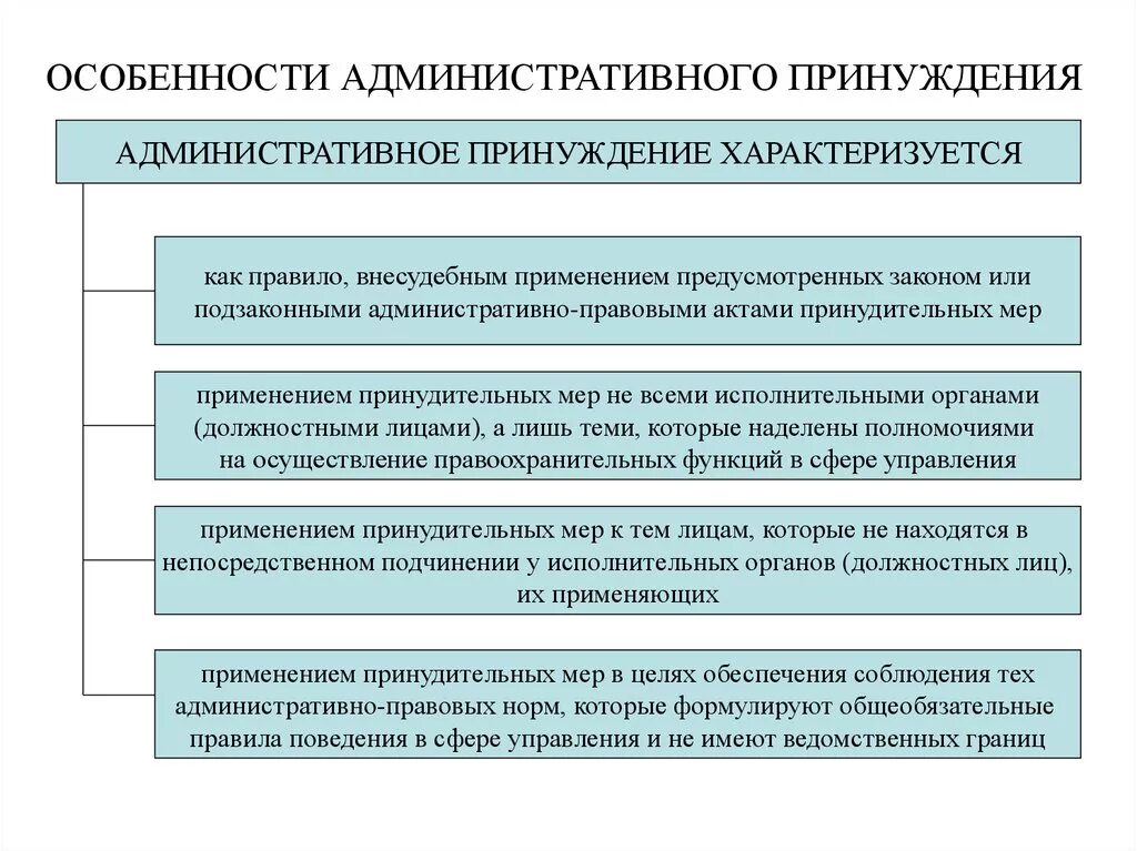 Принуждение в публичном праве. Особенности мер административного принуждения. Стадии применения мер административного принуждения схема. Административное принуждение понятие и виды схема. Признаки админ принуждения.