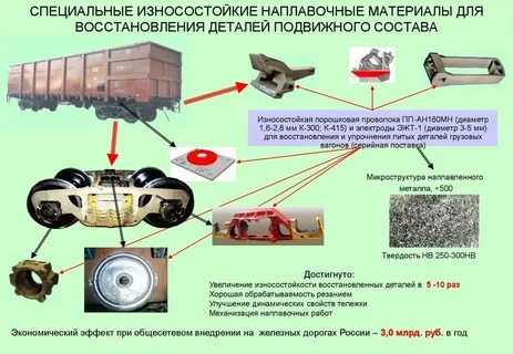 Качество подвижного состава
