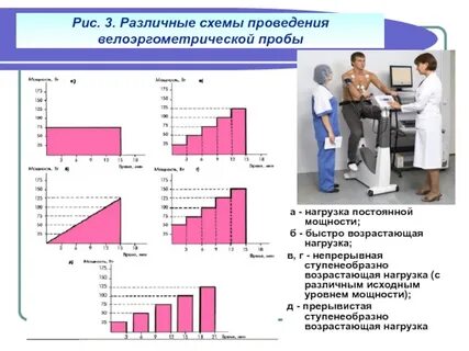 Возрастающей нагрузки