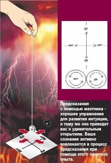 Предсказание с помощью. Маятник для гадания. гадание на маятнике. маятник на нитке. предсказания с помощью маятника.