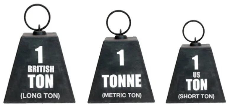 Американская тонна. Metric tons. Tons или Tonnes. Тонна в американском измерении.