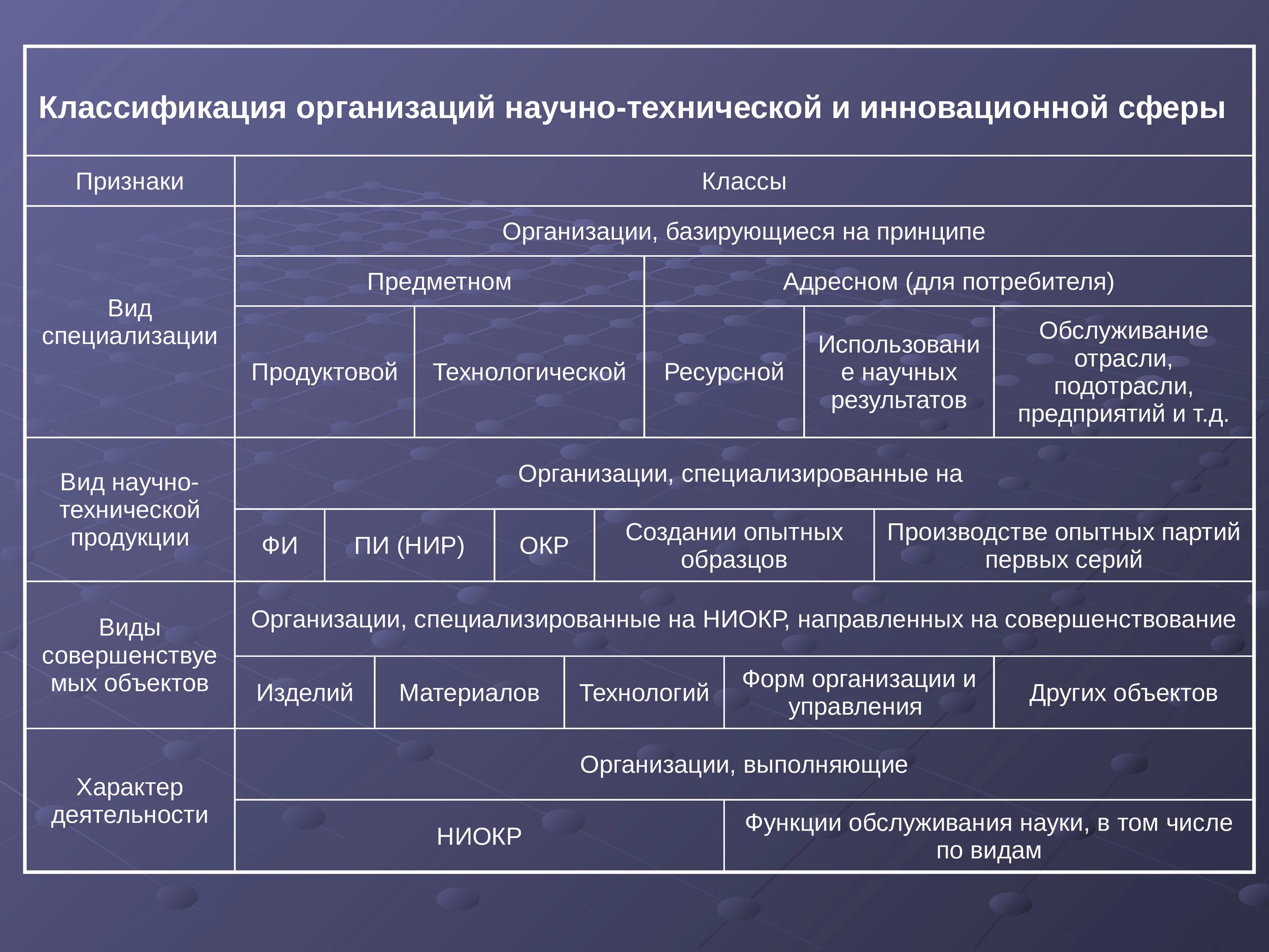 Научные учреждения рф. Виды научных организаций. Классификация организаций. Типы научных учреждений. Классификация организаций предприятий.