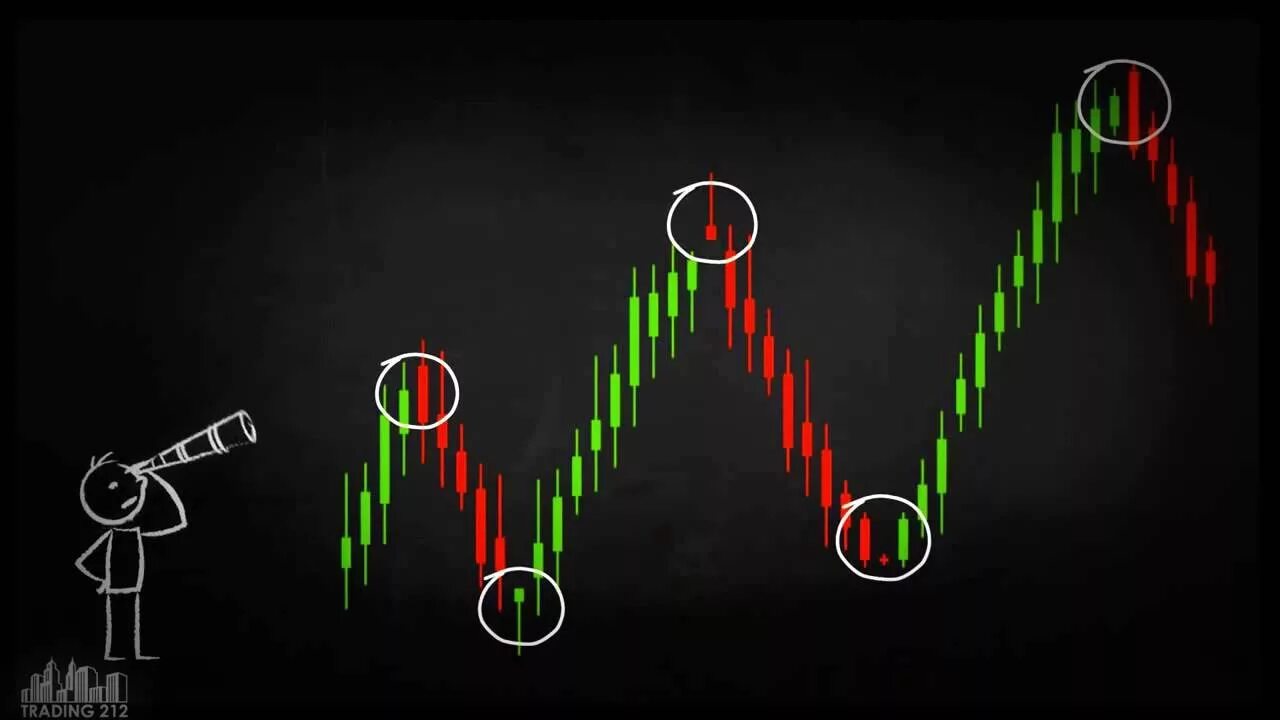 Light trading