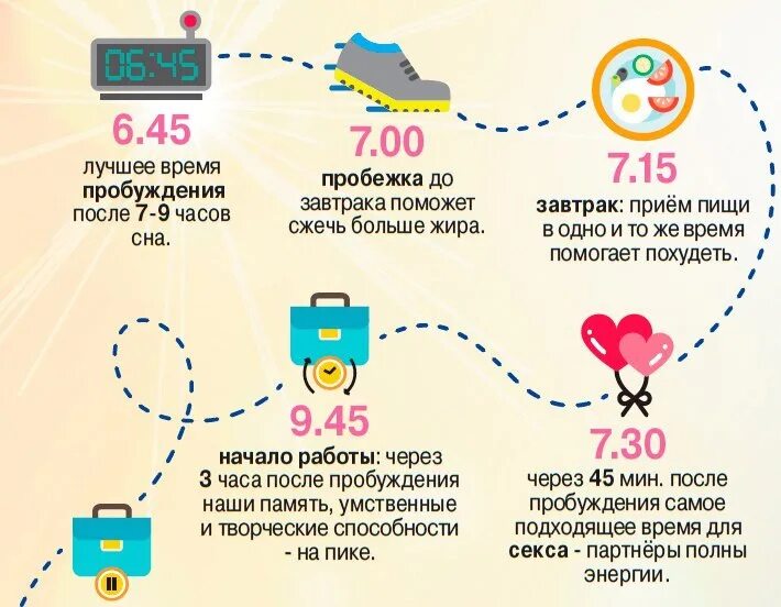 Через час после пробуждения. Инфографика режим дня. Инфографика распорядок дня. Лучшее время для работы. Лучшее время для пробуждения.