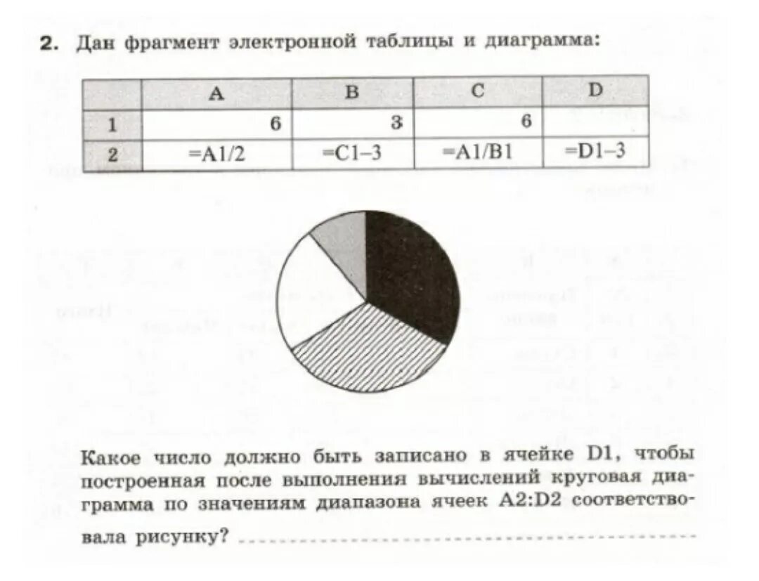 На диаграмме показано сколько желаний исполнял