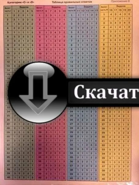 Кат сд. Ответы ПДД. Ответы на билеты ПДД. Ответы ПДД категории вс. Ответы на категорию CD.