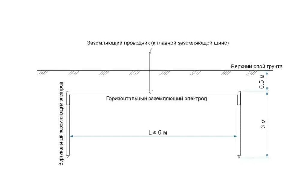 Главный заземляющий проводник