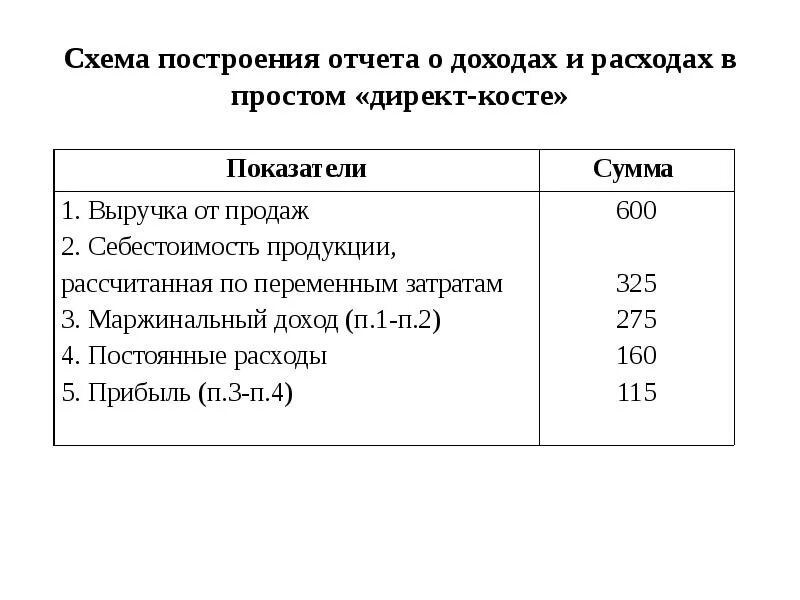 Отчет о педагогической практике студента в школе. Схема отчета. Отчет о финансовых результатах с применением системы директ-костинг. Схема отчета. Схема отчета.
