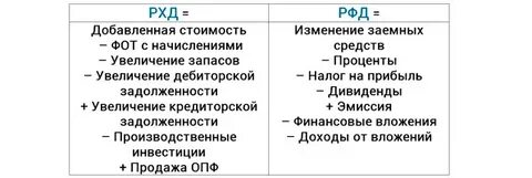 Рхд