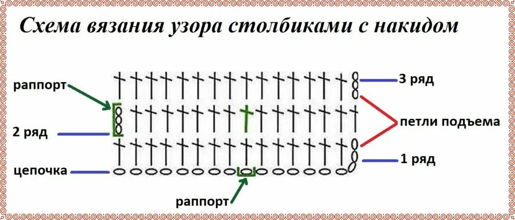 Вязание крючком столбиком с накидом схема